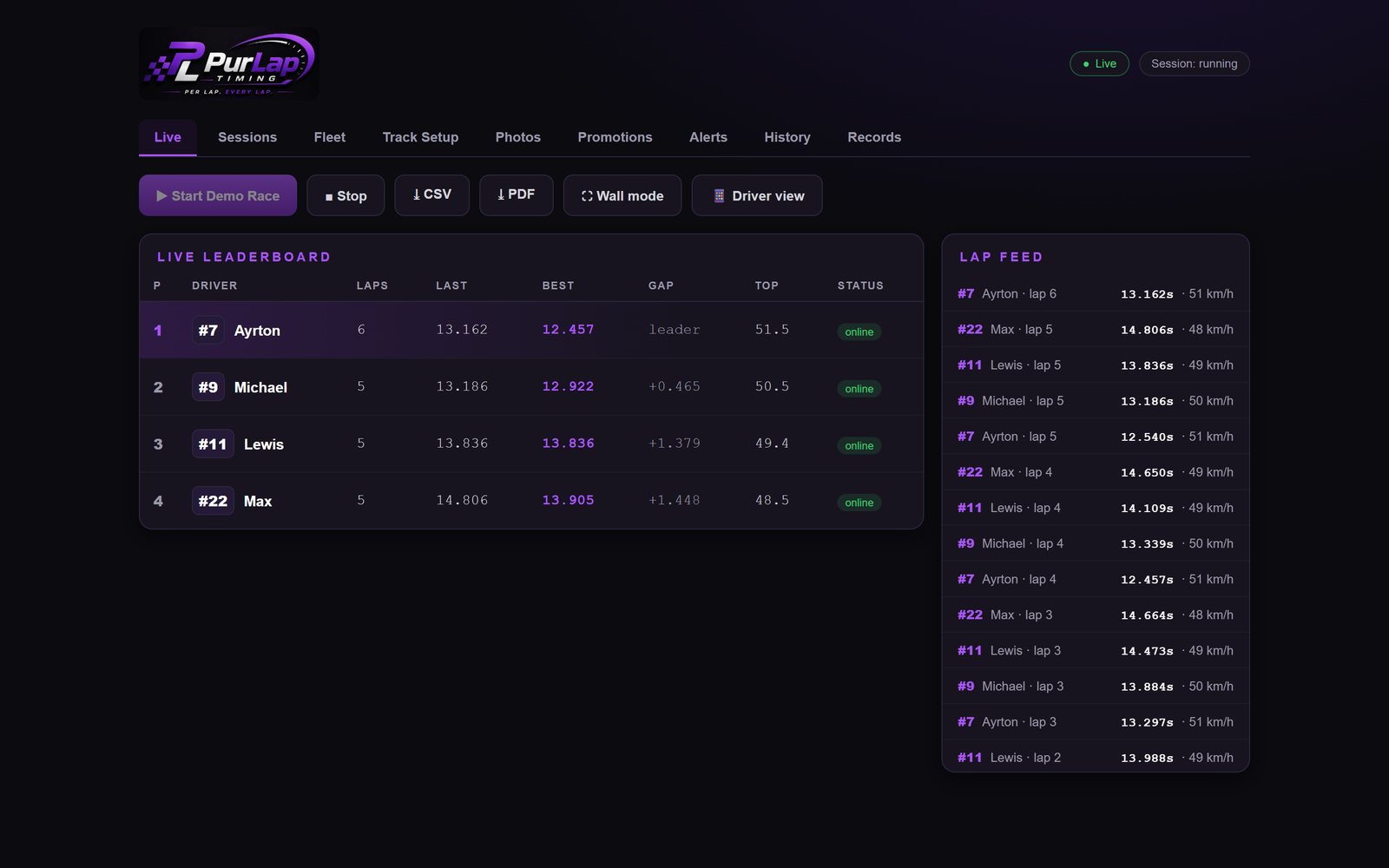 PurLap operator console — live race view